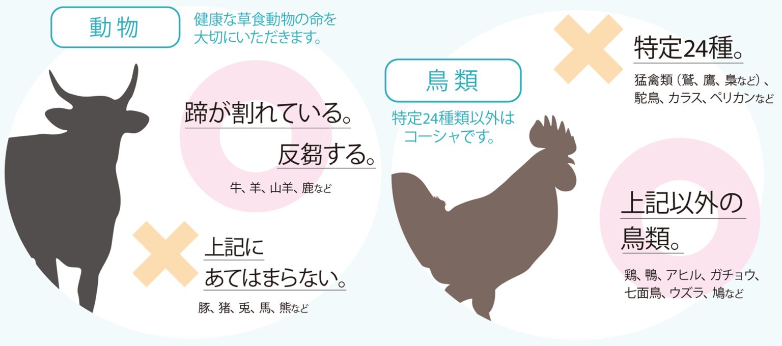 コーシャとは？ | コーシャジャパン株式会社